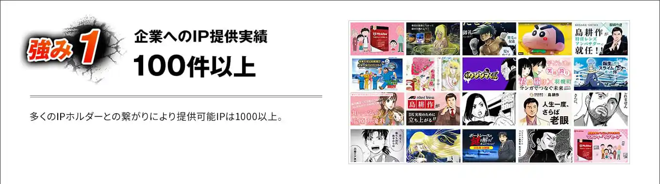強み1 企業へのIP提供実績100件以上 多くのIPホルダーとの繋がりにより提供可能IPは1000以上。