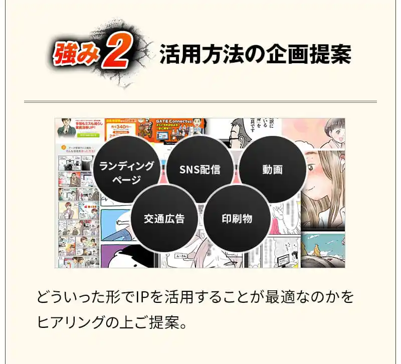 強み2 活用方法の企画提案 どういった形でIPを活用することが最適なのかをヒアリングの上ご提案。