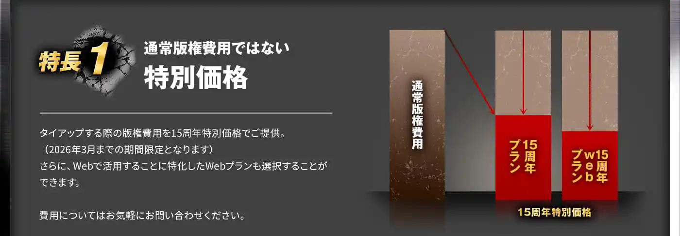 5つの特長1 通常版権費用ではない特別価格 タイアップする際の版権費用を15周年特別価格でご提供。(2026年3月までの期間限定となります)さらに、Webで活用することに特化したWebプランも選択することができます。費用についてはお気軽にお問い合わせください。