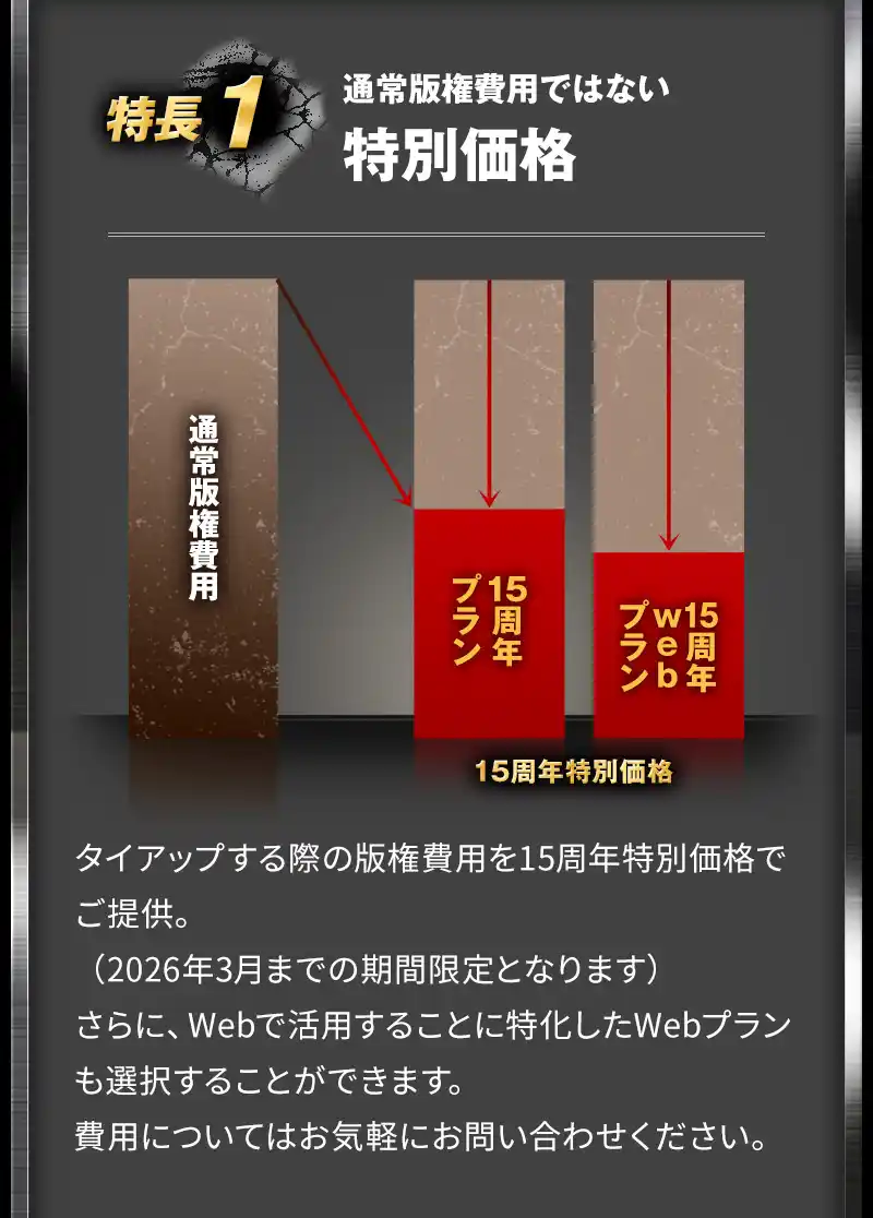 5つの特長1 通常版権費用ではない特別価格 タイアップする際の版権費用を15周年特別価格でご提供。(2026年3月までの期間限定となります)さらに、Webで活用することに特化したWebプランも選択することができます。費用についてはお気軽にお問い合わせください。