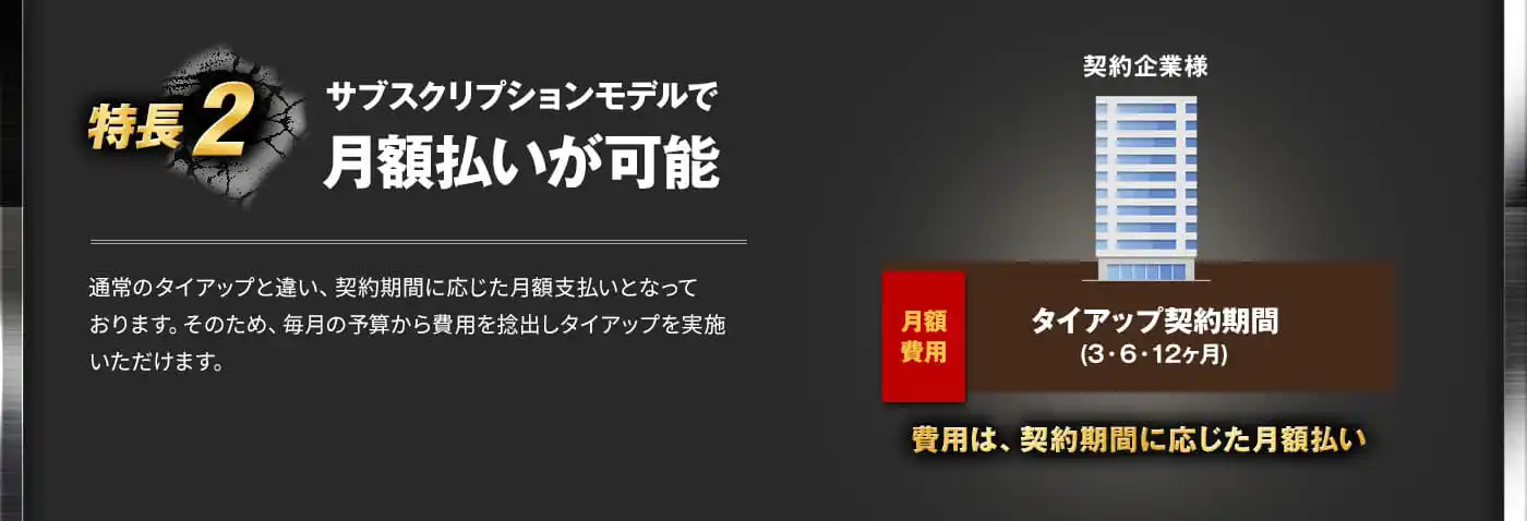 5つの特長2 サブスクリプションモデルで月額払いが可能 通常のタイアップと違い、契約期間に応じた月額支払いとなっております。そのため、毎月の予算から費用を捻出しタイアップを実施いただけます。