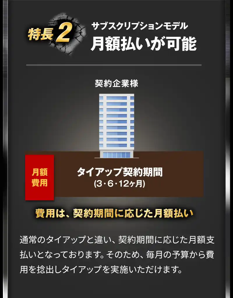 5つの特長2 サブスクリプションモデルで月額払いが可能 通常のタイアップと違い、契約期間に応じた月額支払いとなっております。そのため、毎月の予算から費用を捻出しタイアップを実施いただけます。